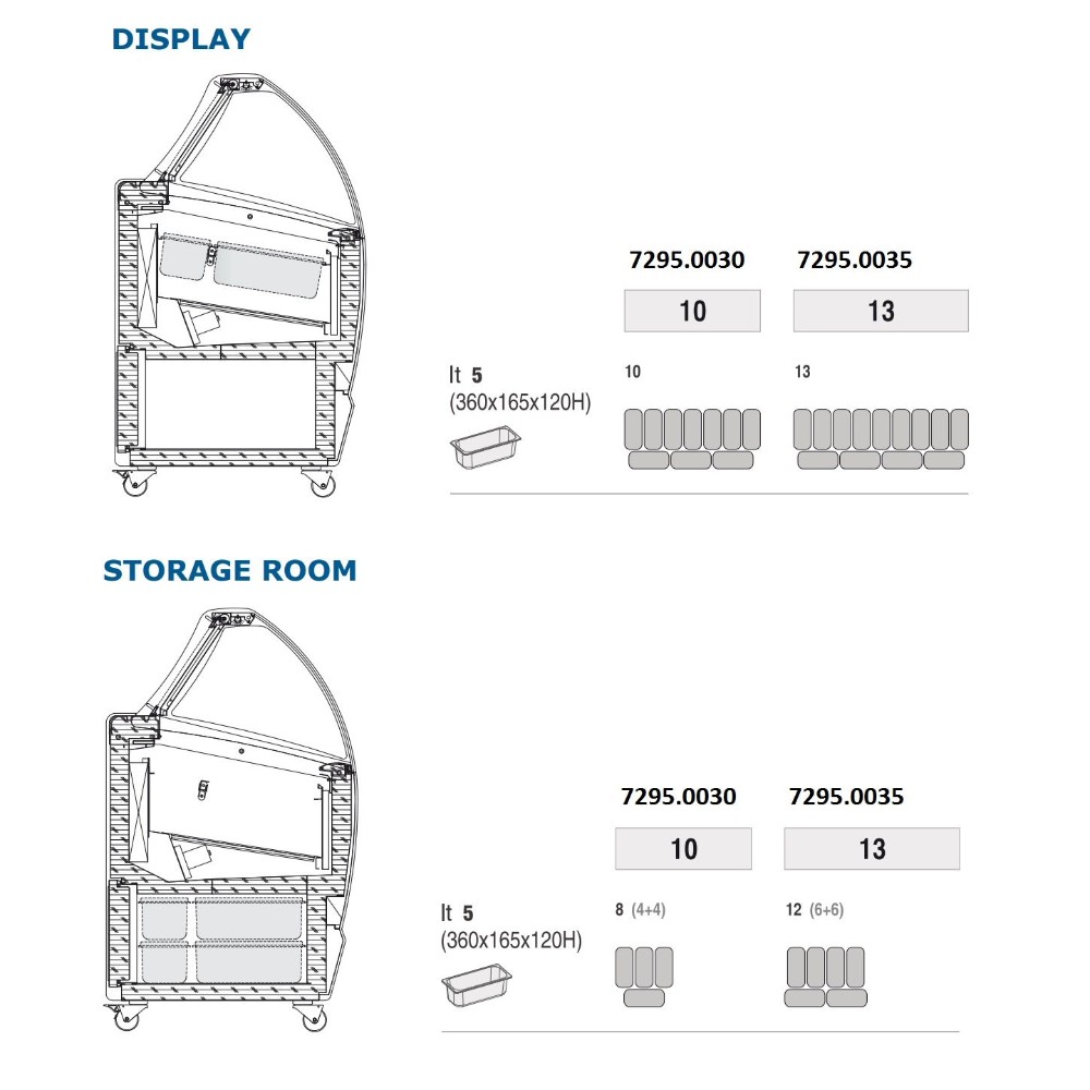 Витрина за сладолед, Inox, Combisteel, Холандия - Image 7